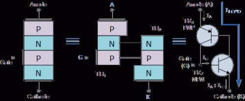 Thyristor là gì ? ứng dựng Thyristor